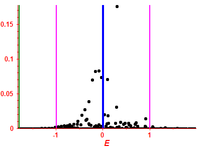 Strength function